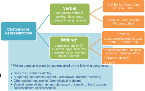 Legal _Mekanisme Pengaduan Nasabah _English _Confirmed