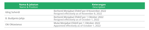Perubahan Susunan Anggota Direksi (3)