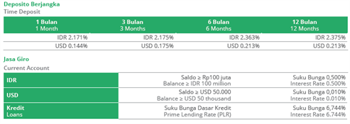 Deposito Berjangka