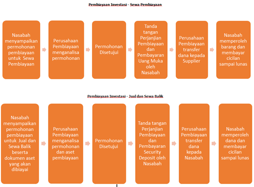 Prosedur RIF_Bahasa