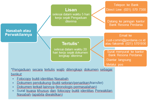 Legal _Mekanisme Pengaduan Nasabah _Confirmed