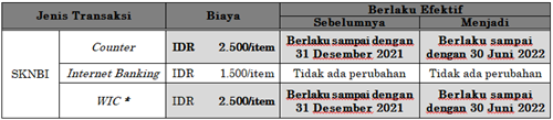 Tabel 1 Ina