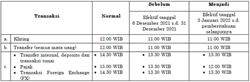 Tabel Ina 1