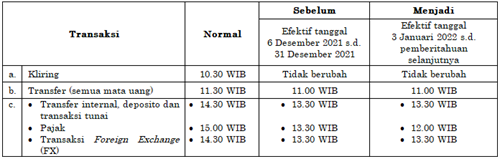 Tabel Ina 2