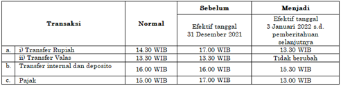 Tabel Ina 3