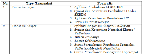 Tabel Ina (3)