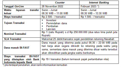 Table Bahasa