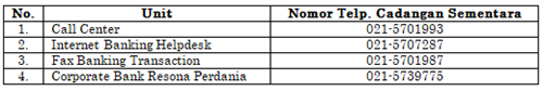 Table Bahasa (4)