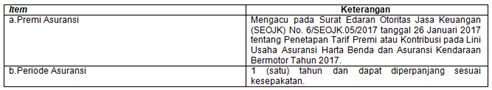 Tabel Bahasa (5)